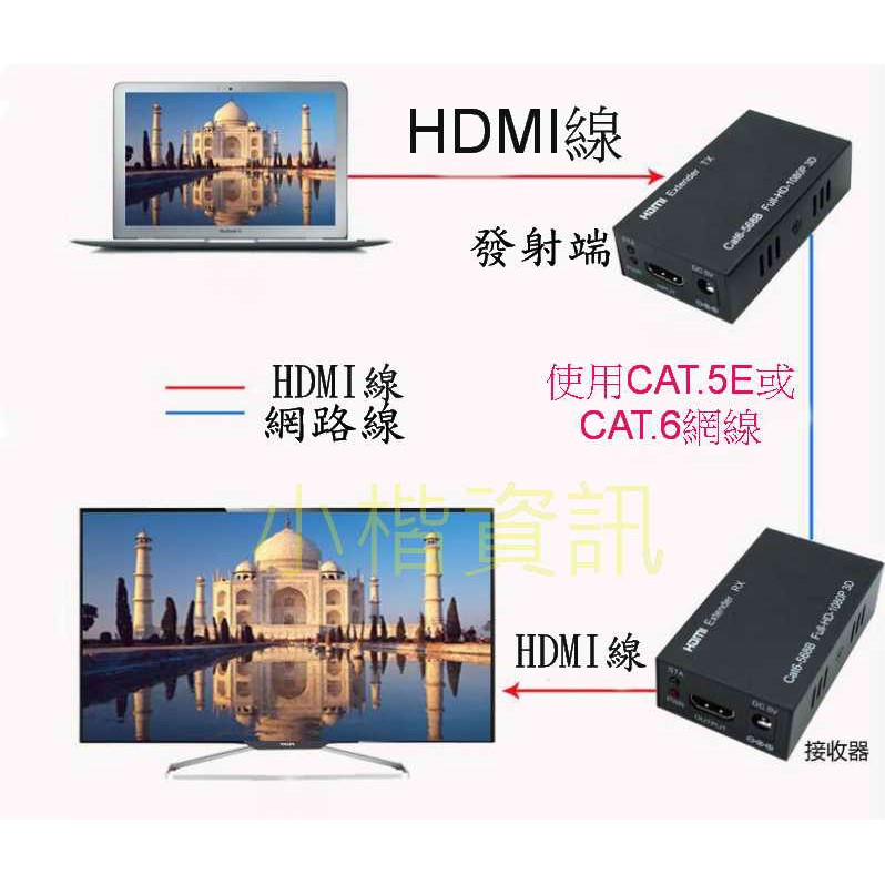 現貨 HDMI延長器 網路延長器 60M 網路轉HDMI 1080p rj45 延伸器-細節圖4