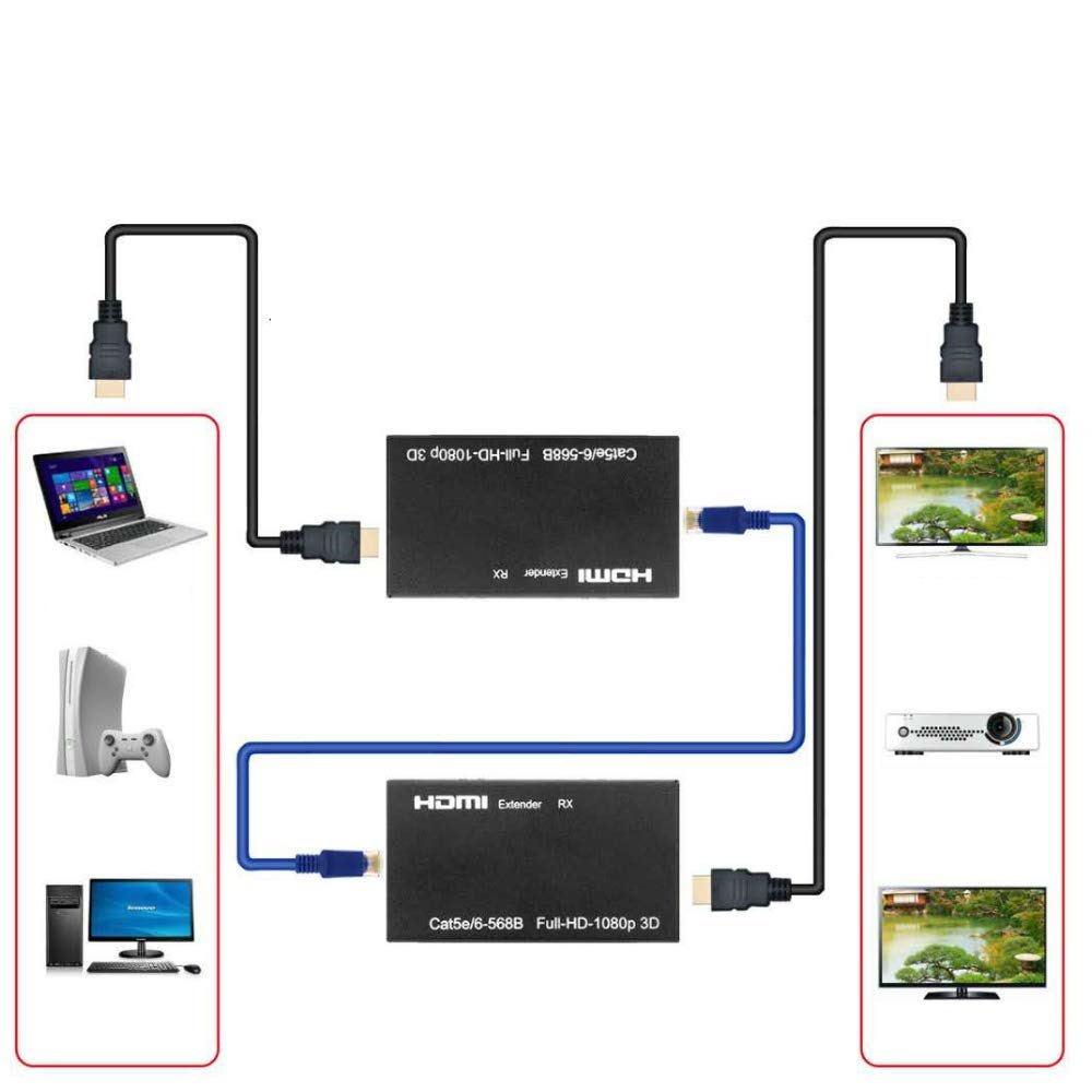 現貨 HDMI延長器 網路延長器 60M 網路轉HDMI 1080p rj45 延伸器-細節圖5