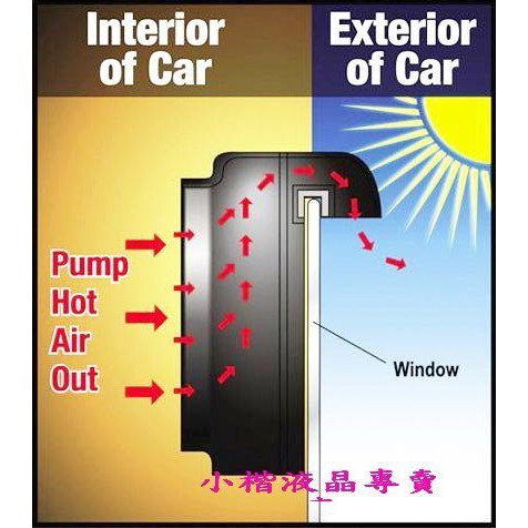 Auto Fan 太陽能汽車散熱器 汽車太陽能排風扇、汽車風扇-細節圖3