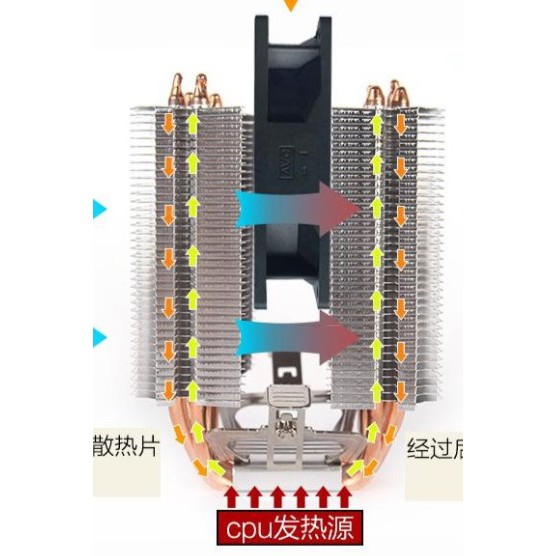 現貨 雙塔 4熱管 雙風扇 CPU 散熱器 1150 1366 2011 AM2 AM3 FM1 FM2-細節圖4