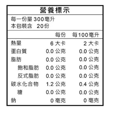 公館鄉農會 紅棗養身茶 20包入-細節圖3