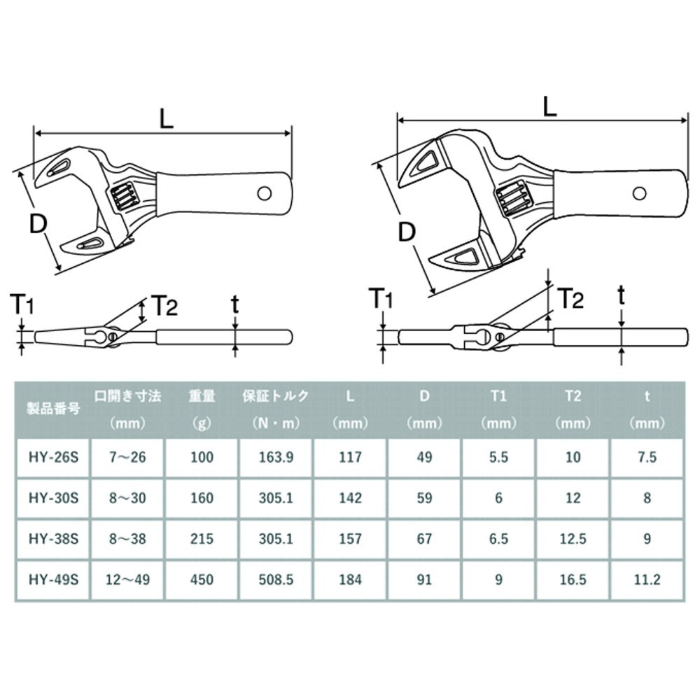 日本 TOP HY-49S 短柄 大開口 活動板手 ショートエコワイド 短把手 活動扳手 HY49S-細節圖2