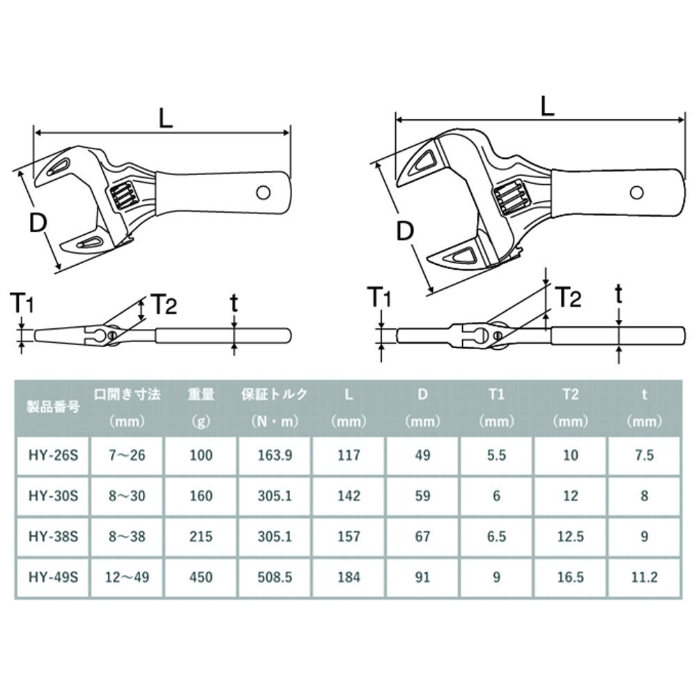 日本 TOP HY-49S 短柄 大開口 活動板手 ショートエコワイド 短把手 活動扳手 HY49S-細節圖2