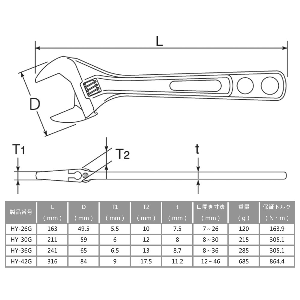 日本 TOP HY-30G 膠柄 大開口 活動板手 エコワイド 活動扳手 HY30G-細節圖2