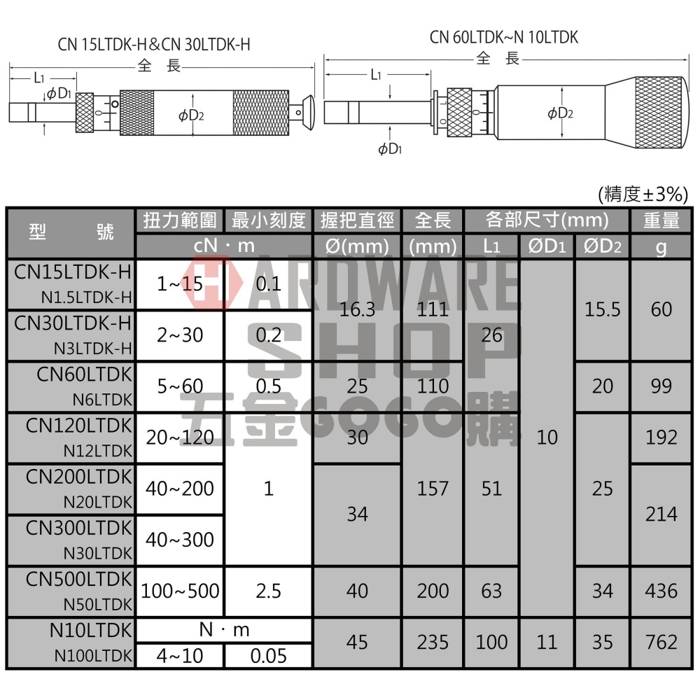 日本 KANON 中村製作所 空轉式 扭力起子 CN 500 LTDK (N50LTDK) CN500LTDK-細節圖2