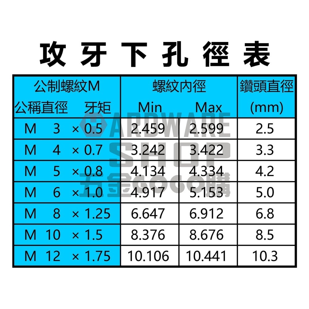 日本 H.T.D 早坂 先端絲攻 M3*0.5 POT 先端 螺絲攻 M3-0.5 機械絲攻 牙攻 攻牙器 HTD-細節圖3