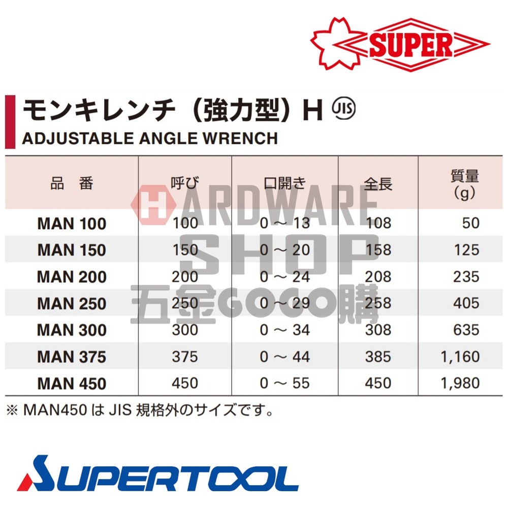 日本 SUPER 活動板手 MAN 200 モンキレンチ (強力型) H 8＂ 強力級 活動扳手 MAN200-細節圖2