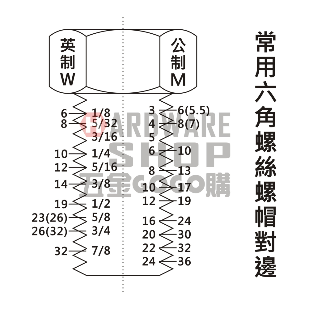 台灣 TOZE 歐式 梅開板手 公制 36 mm 梅花開口扳手 36m/m-細節圖5