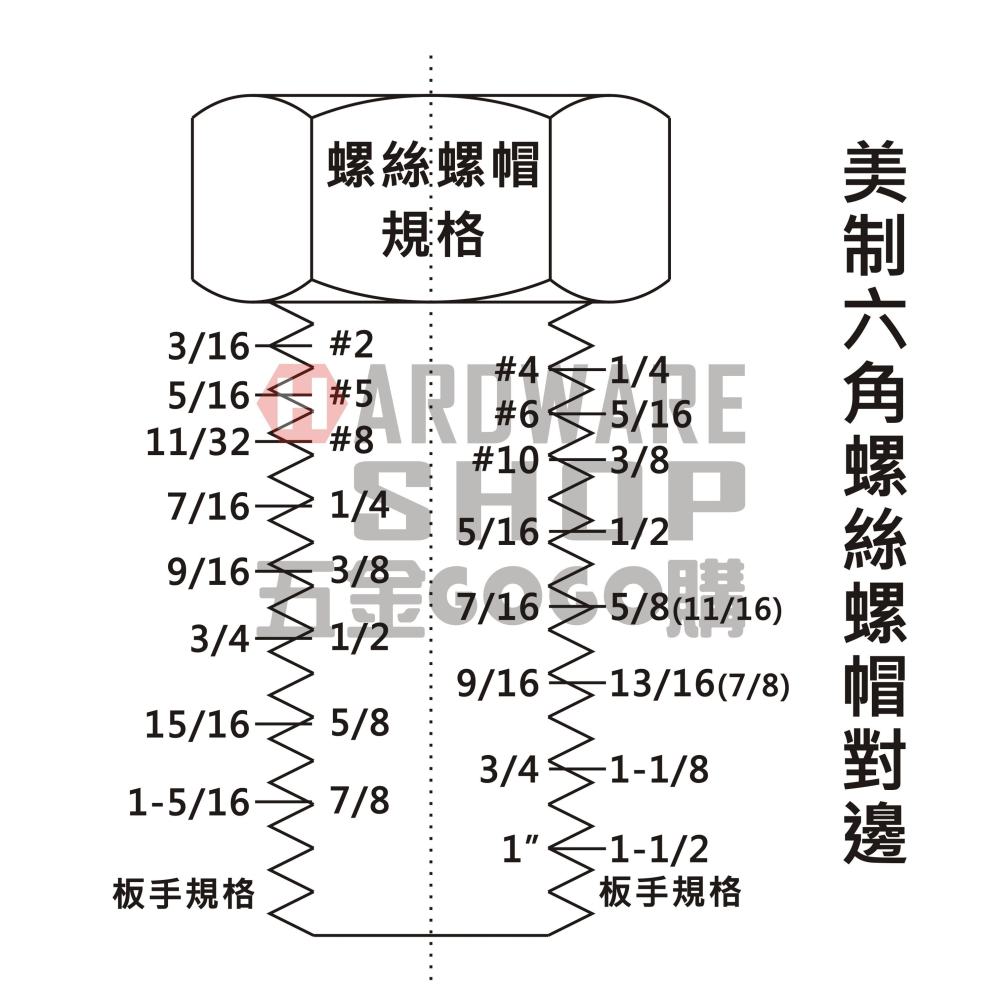 LIGHT 梅開板手 英制 1/2 梅花開口扳手 1/2＂ 英吋 美規 美制 螺絲 螺栓 專用-細節圖6