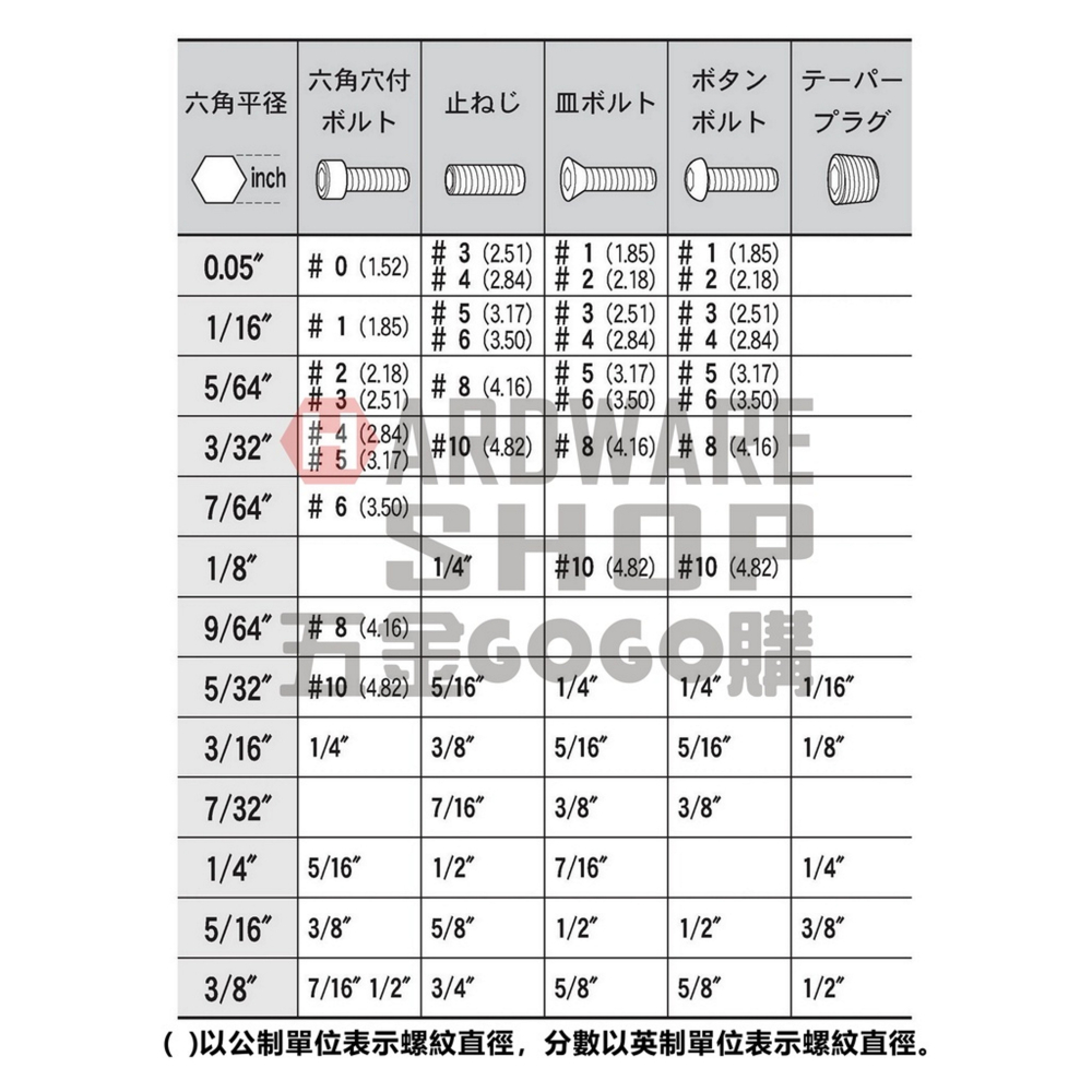 美國 BONDHUS 英制 10936 12支組 黑色 球型 六角板手 球頭 六角扳手-細節圖5