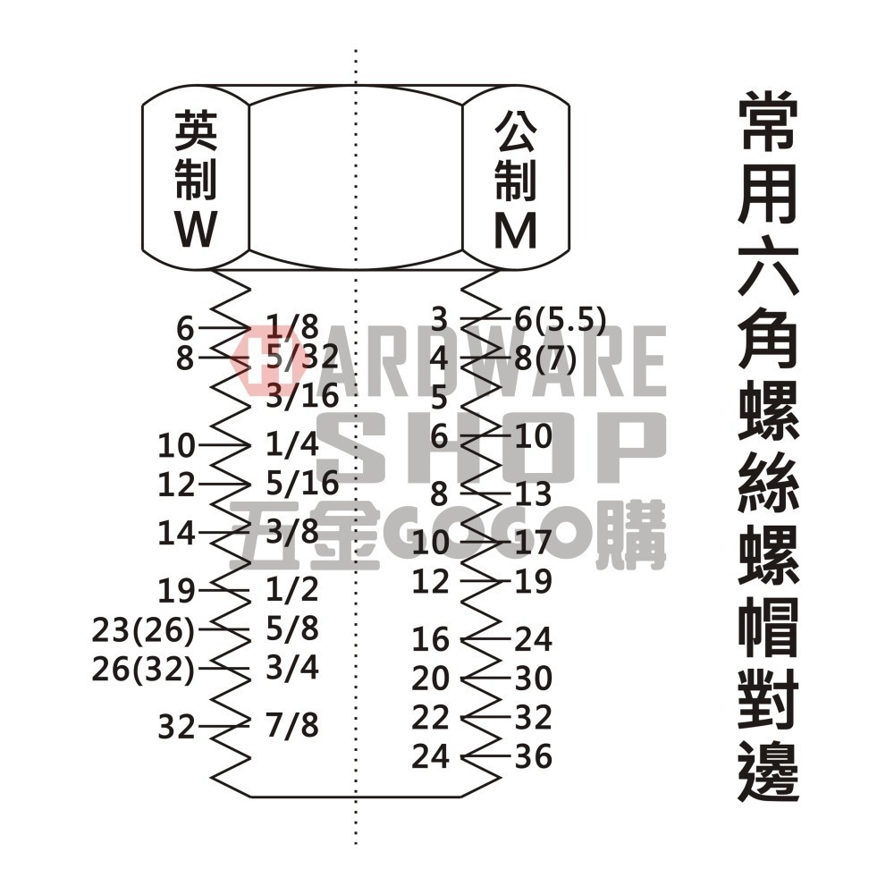 日本 EN 公制 5.5*7 雙頭 開口板手 5.5mm × 7mm 開口扳手 雙開口扳手 M3 M4 螺帽適用-細節圖6