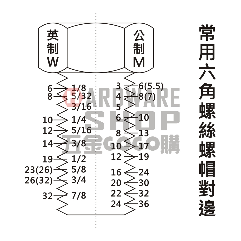 日本 EN 公制 5.5 x 7 雙頭 開口板手 5.5mm x 7mm 開口扳手 雙開口扳手 M3 M4 螺帽適用-細節圖6