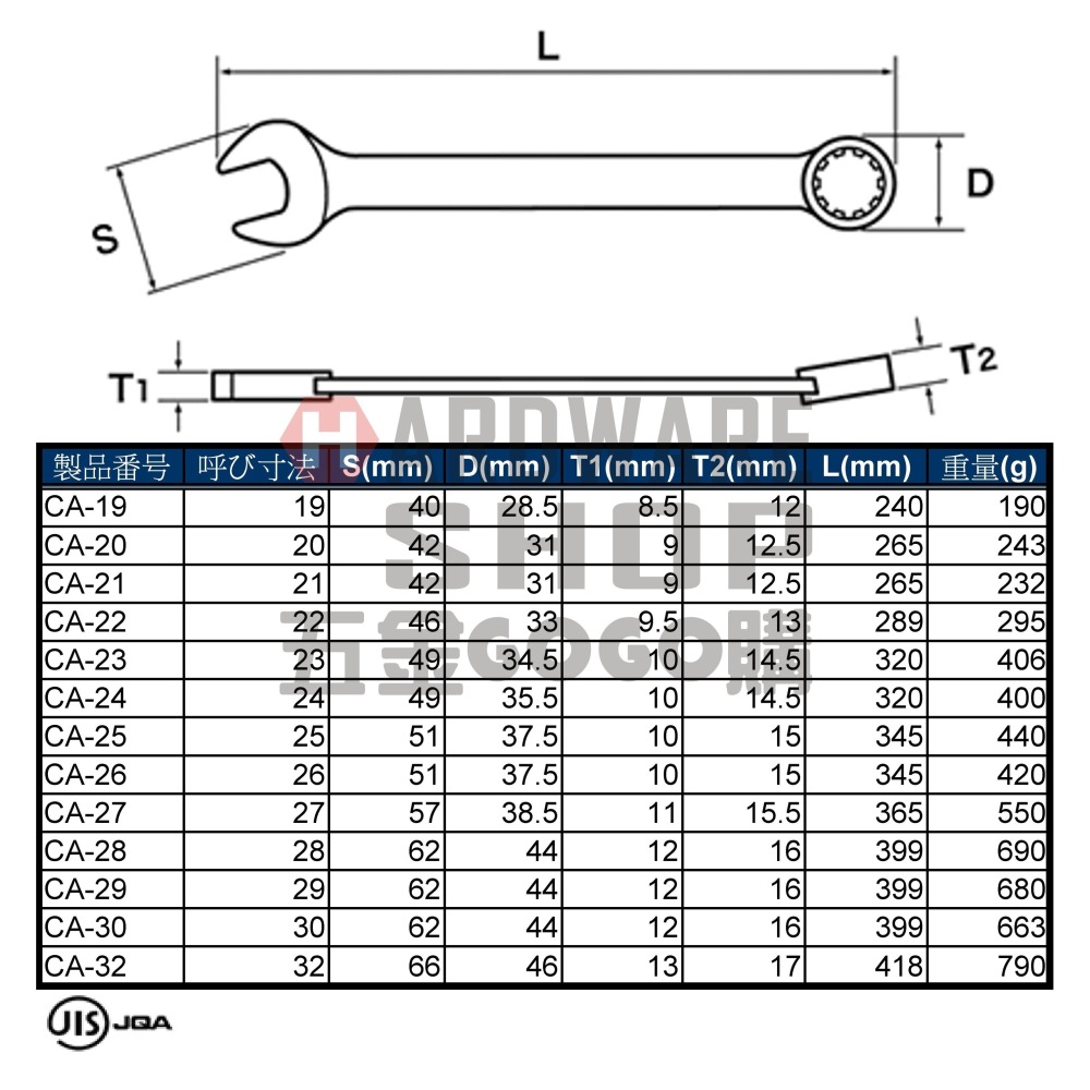 日本 IKEDA 池田 日式 梅開板手 公制 32mm 梅花開口扳手 32 m/m-細節圖3