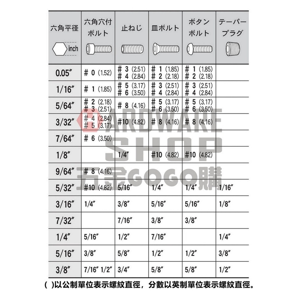 美國 BONDHUS 英制 16936 12支組 白金 球型 六角板手 球頭 六角扳手-細節圖3