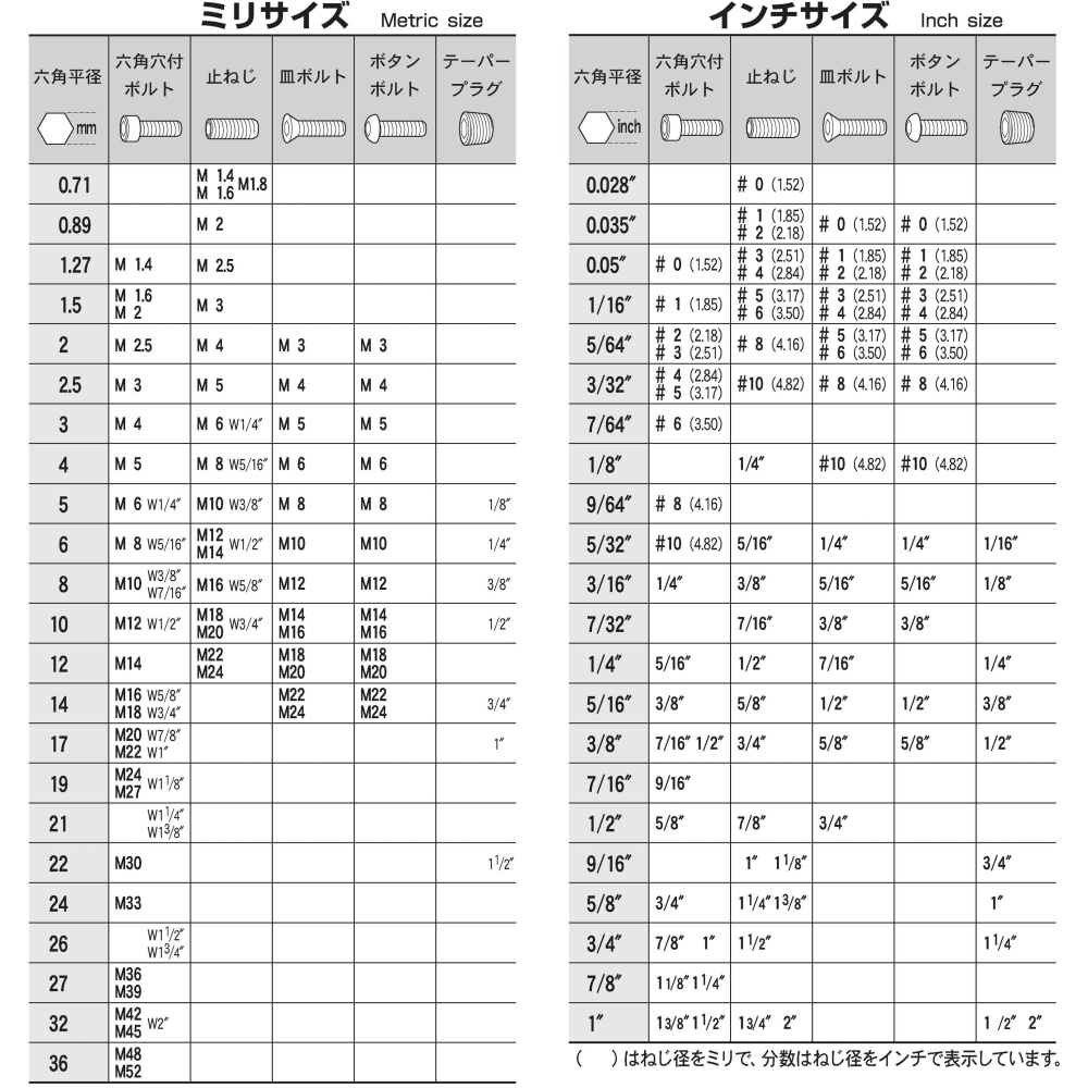 美國 BONDHUS 英制 16936 12支組 白金 球型 六角板手 球頭 六角扳手-細節圖6