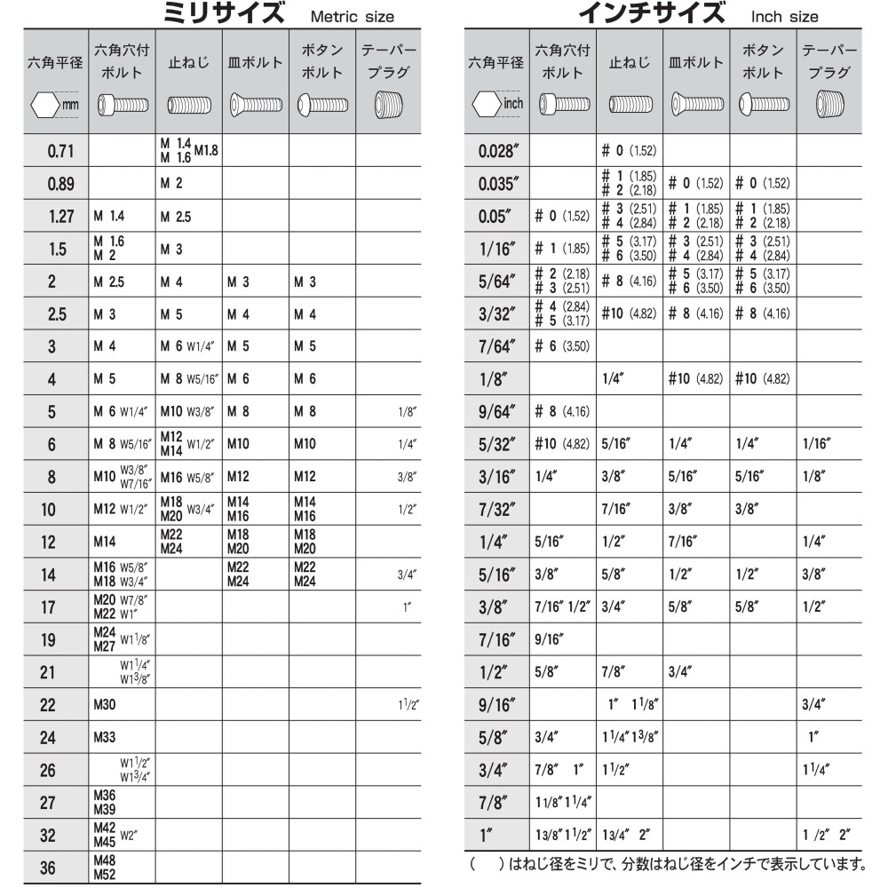 日本 EIGHT 公制 TLC-S9N 9支組 彩色 白金 多角 球型 六角板手 球頭 六角扳手-細節圖5