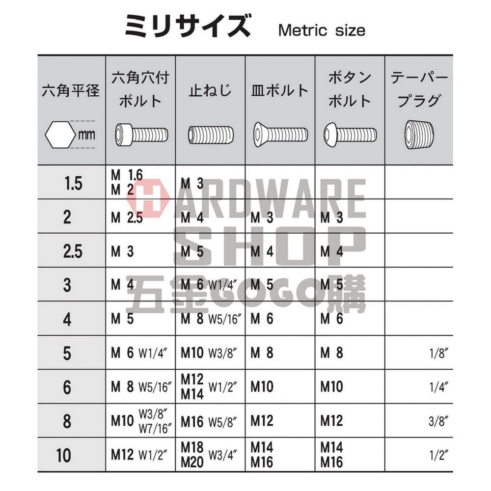 日本 EIGHT 公制 BH-2 白金 球型 六角板手 016H 2.0 mm 球頭 六角扳手-細節圖3
