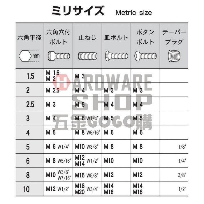 日本 EIGHT 公制 BH-2.5 白金 球型 六角板手 016H 2,5 mm 球頭 六角扳手-細節圖3