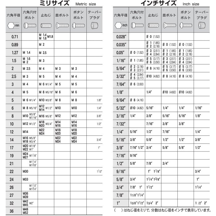 日本 EIGHT 公制 BH-2.5 白金 球型 六角板手 016H 2,5 mm 球頭 六角扳手-細節圖6