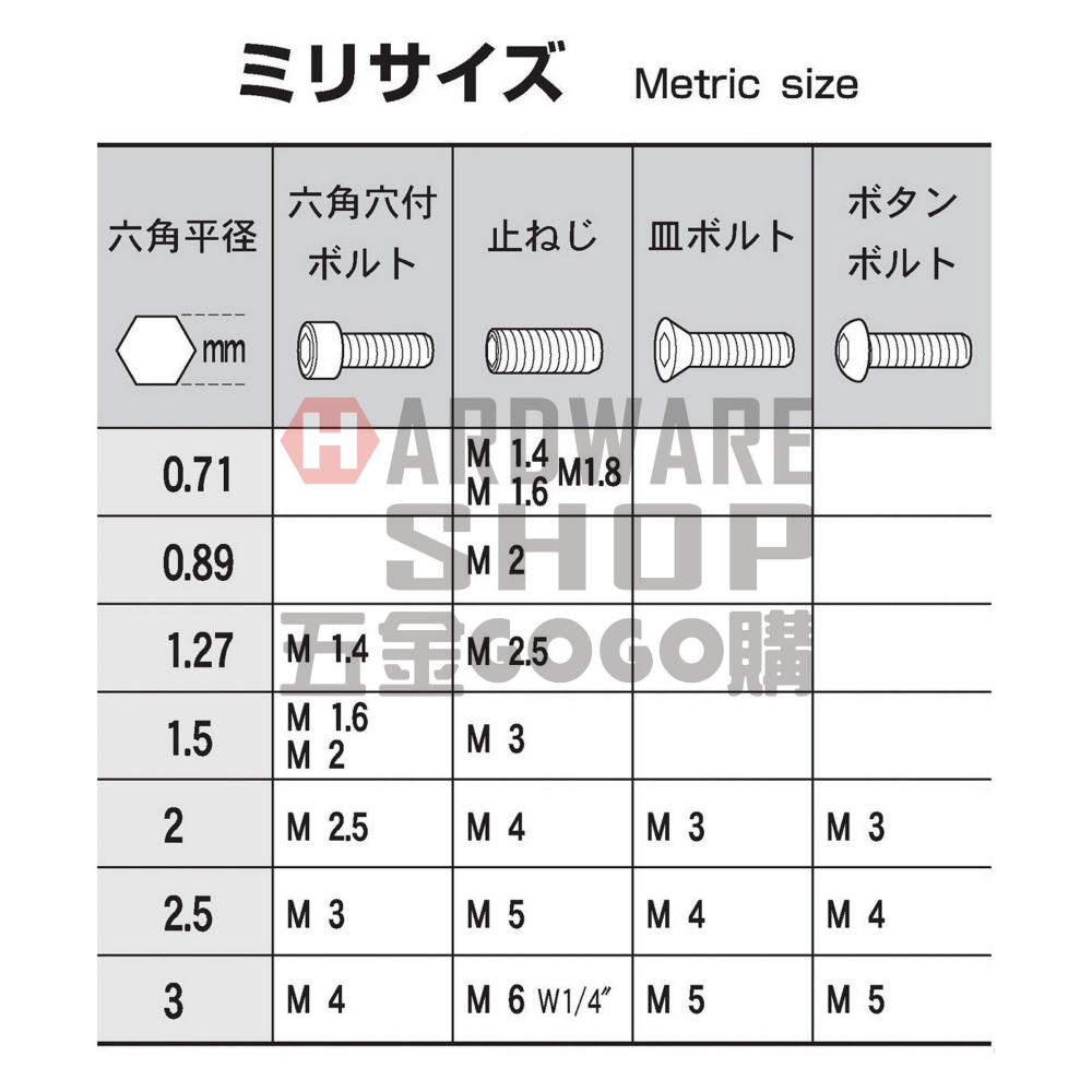 日本 EIGHT D-0.7 精密 微型 六角起子 公制 0.71 mm 六角板手 英制 0.028 六角扳手 D0.7-細節圖3