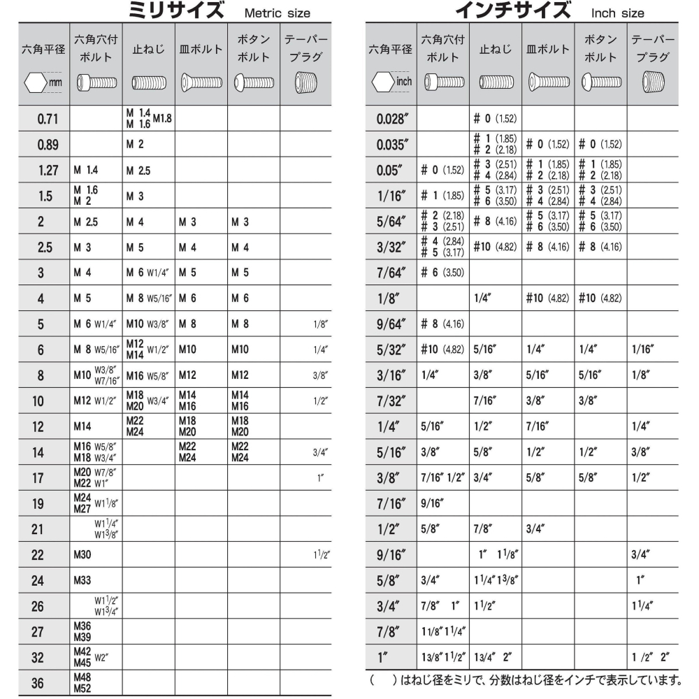 日本 EIGHT D-1.3 精密 微型 白金 六角起子 公制 1.27 mm 六角板手 英制 0.05 六角扳手 D1-細節圖4
