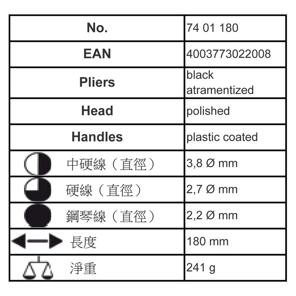德國 KNIPEX 74 01 180 強力 重型 斜口鉗 7＂ 180mm 7401180-細節圖2