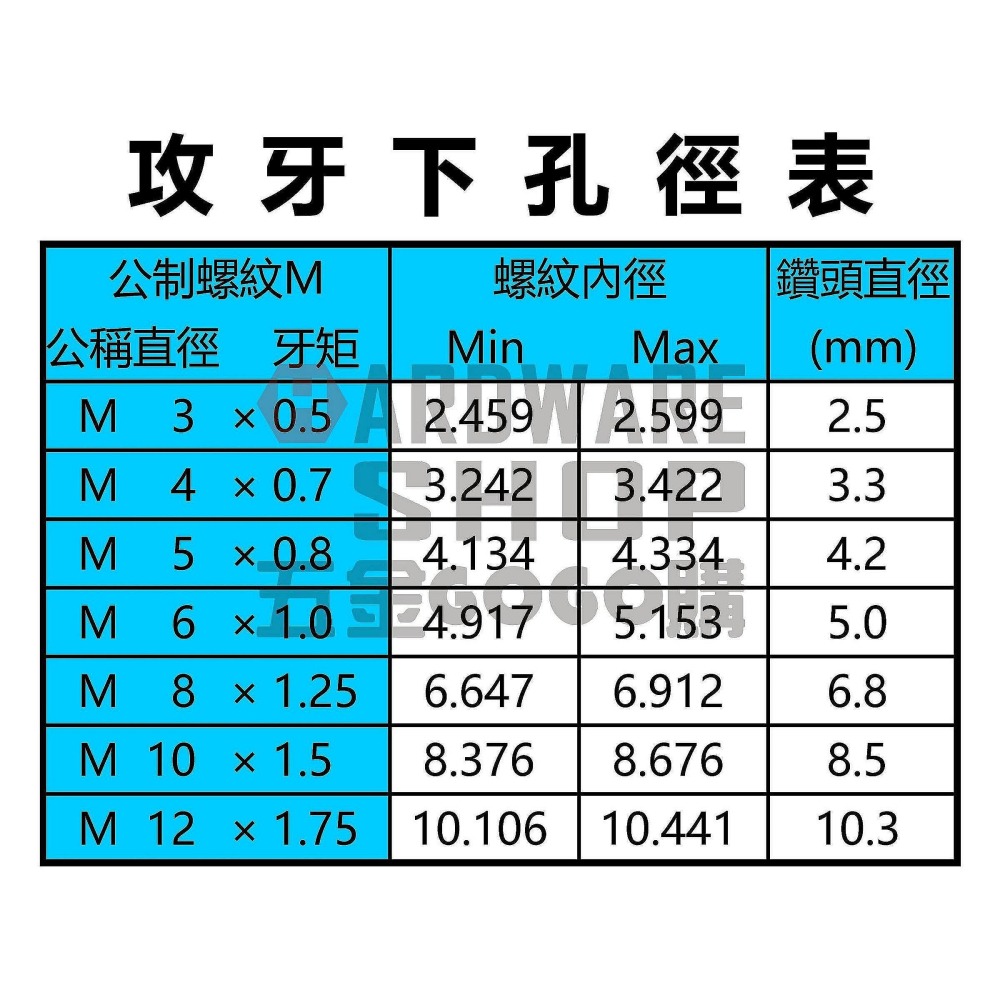日本 H.T.D 早坂 先端絲攻 M6*1.0 POT 先端 螺絲攻 M6-1.0 機械絲攻 牙攻 攻牙器 HTD-細節圖3