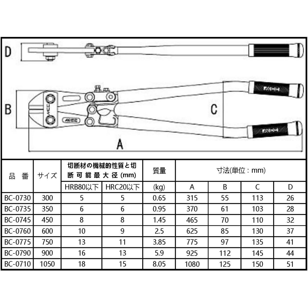 日本 MCC 松阪鉄工所 大鐵剪 18＂ BC-0745 破壞剪 450m/m 鋼鐵剪 BC0745-細節圖2