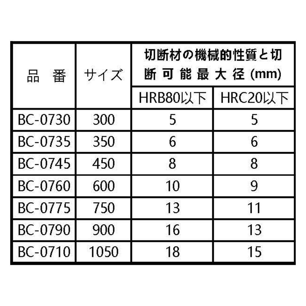 日本 MCC 松阪鉄工所 大鐵剪 替刃 36＂ BCE-0090 鐵剪頭 900m/m 破壞剪 鋼鐵剪 BCE0090-細節圖3