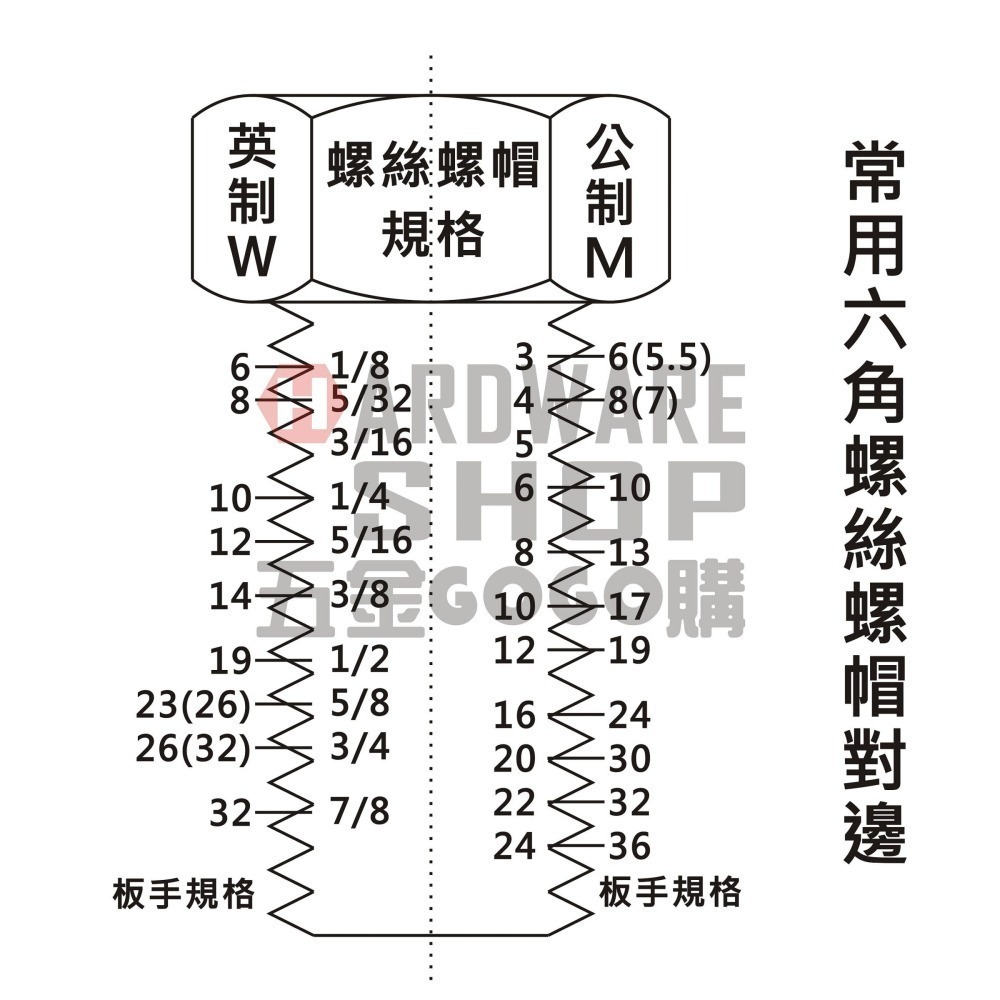 日本 TOP 兩口 自動 梅花板手 RM 14×17 建築用 尖尾 棘輪 梅花扳手 両口ラチェットレンチ RM-1417-細節圖7