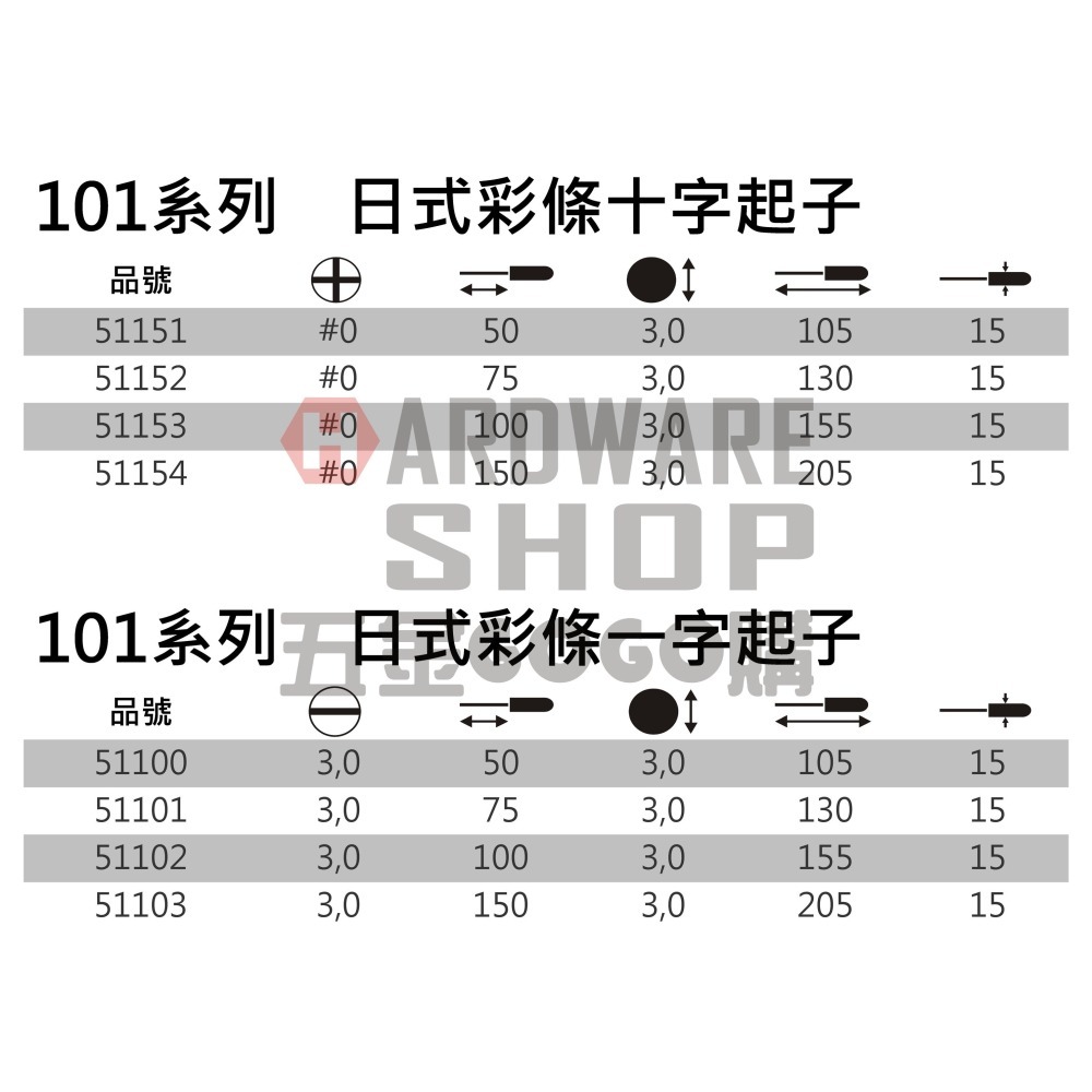 101 彩條 十字 #0 一字 3.0 螺絲 起子 1/8＂ x 3＂ 75 mm 十字起子 PH0 一字起子 3.0-細節圖2