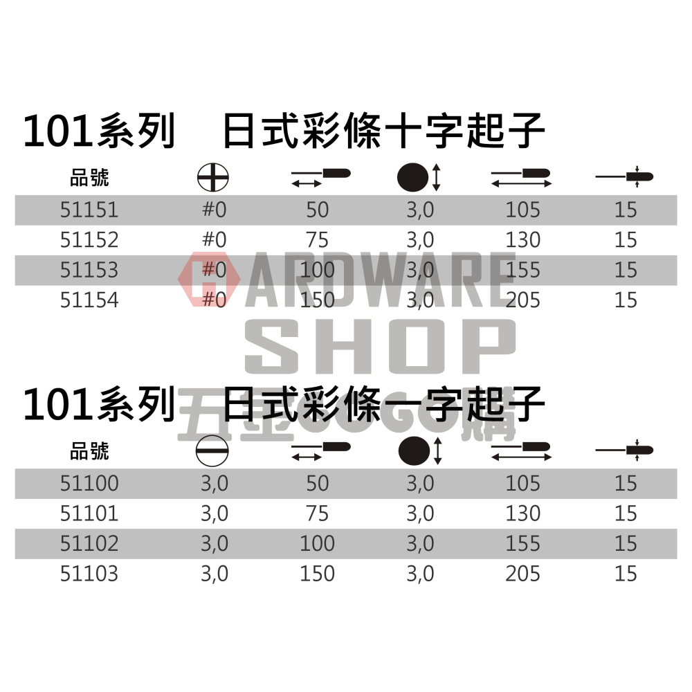 101 彩條 十字 #0 一字 3.0 螺絲 起子 1/8＂ x 3＂ 75 mm 十字起子 PH0 一字起子 3.0-細節圖2