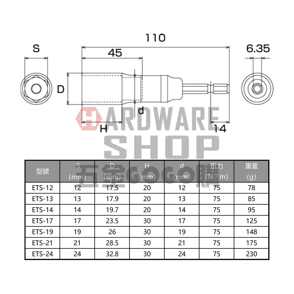 日本 TOP 強軸 深孔 起子套筒 ETS-19 110L 起子頭套筒 40V 衝擊起子 長套筒 19mm-細節圖2