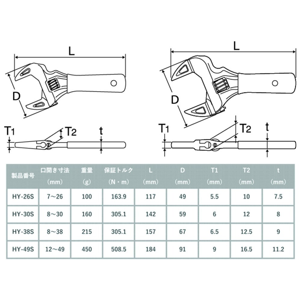 日本 TOP HY-30S 短柄 大開口 活動 板手 ショートエコワイド 短把手 活動扳手 HY30S-細節圖2