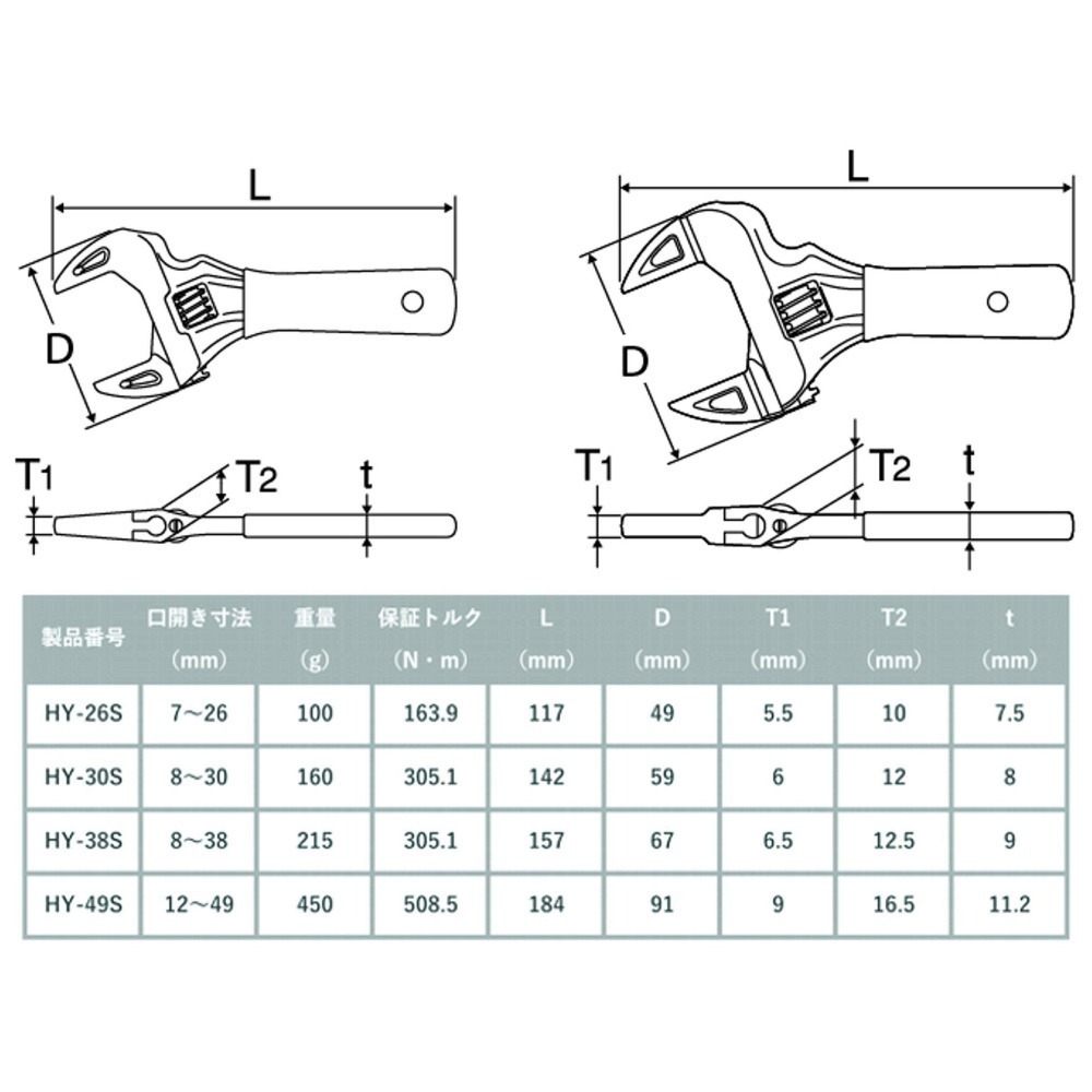 日本 TOP HY-30S 短柄 大開口 活動 板手 ショートエコワイド 短把手 活動扳手 HY30S-細節圖2