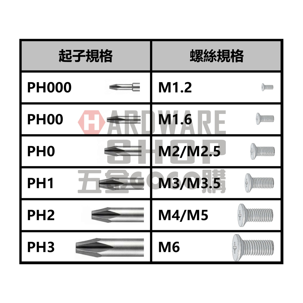 單頭 起子頭 十字 PH2 × 50L 車修十字起子頭 PH2 50 mm-細節圖7