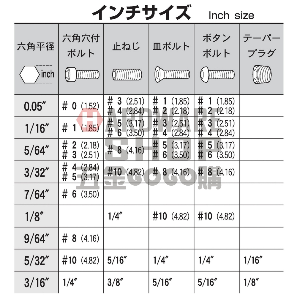 六角 球型 起子頭 英制 7/32 × 65L 球頭 六角起子 六角板手 六角扳手 7/32＂ × 65 mm-細節圖4