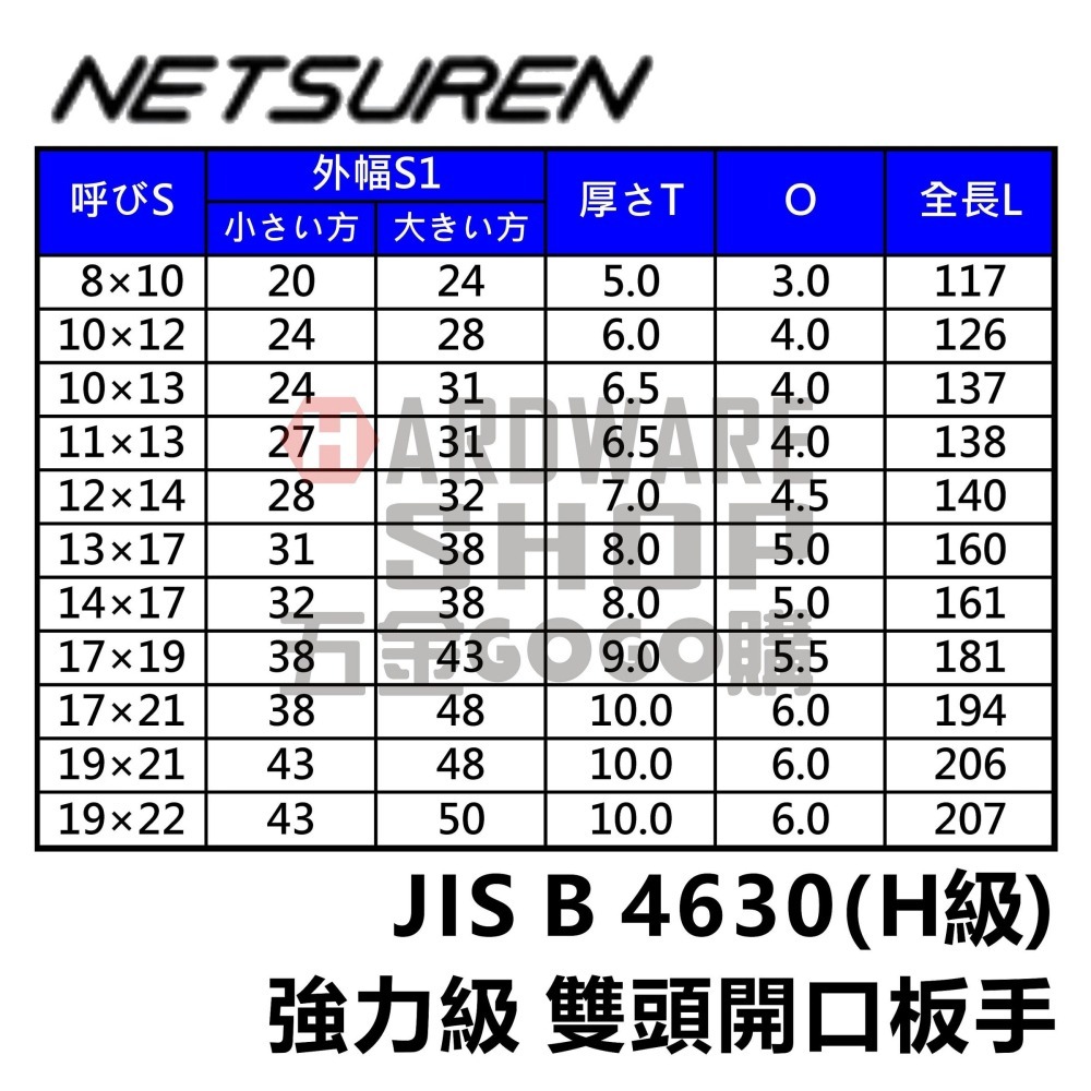 日本 NETSUREN 雙頭 開口板手 24 × 27 mm 強力級 開口扳手 24*27 m/m 両口スパナ-細節圖3