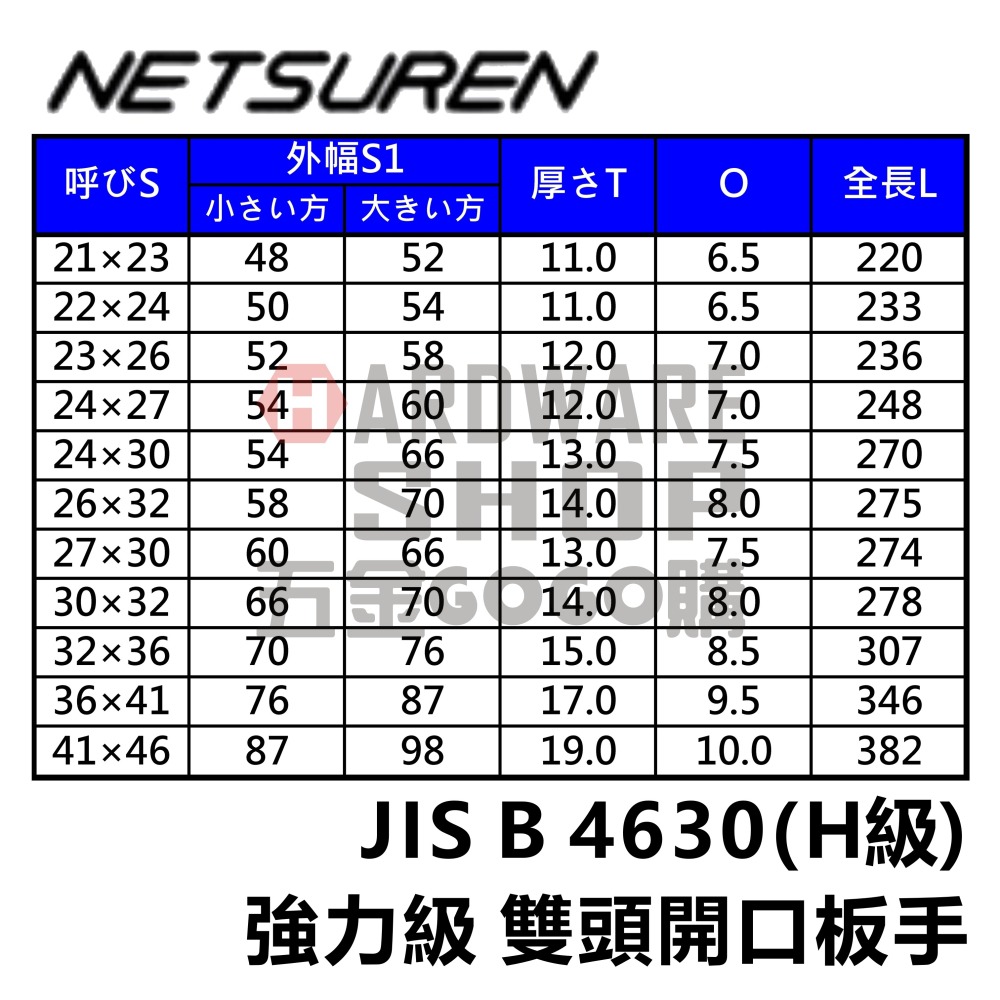 日本 NETSUREN 雙頭 開口板手 19 × 22 mm 強力級 開口扳手 19*22 m/m 両口スパナ-細節圖4