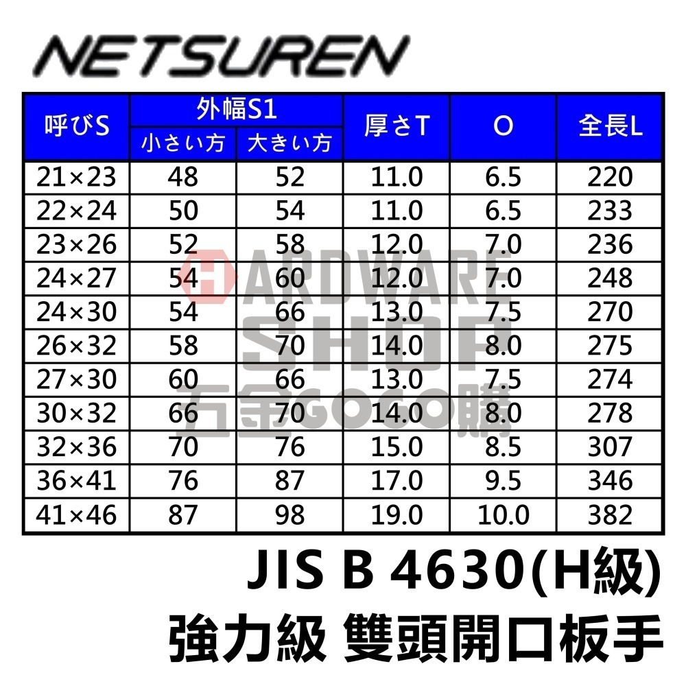 日本 NETSUREN 雙頭 開口板手 17 × 19 mm 強力級 開口扳手 17*19 m/m 両口スパナ-細節圖4