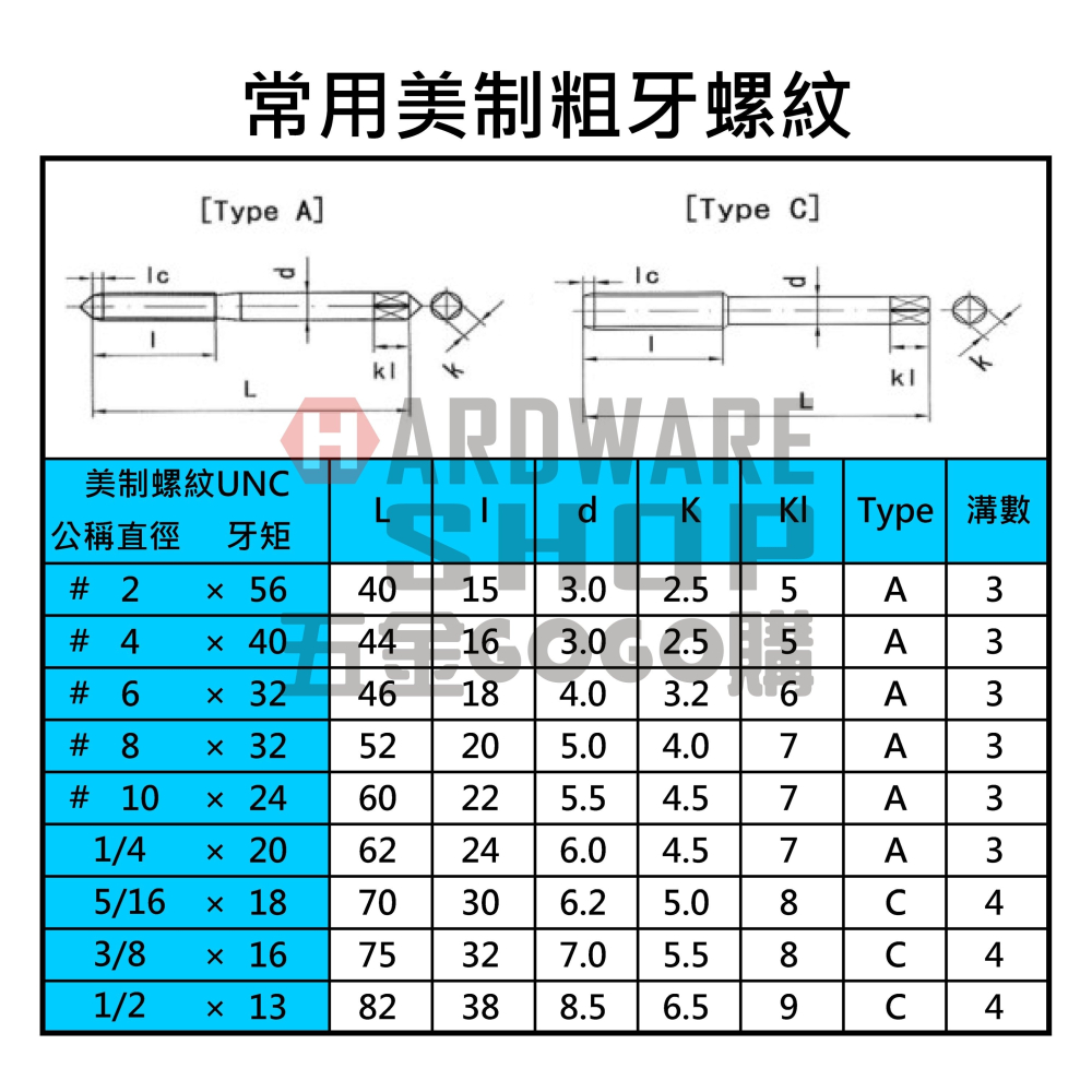 日本 H.T.D 早坂 單支 手絞絲攻 NO.8-32 UNC #2 第2攻 8#-32 螺絲攻 牙攻 攻牙器 HTD-細節圖2