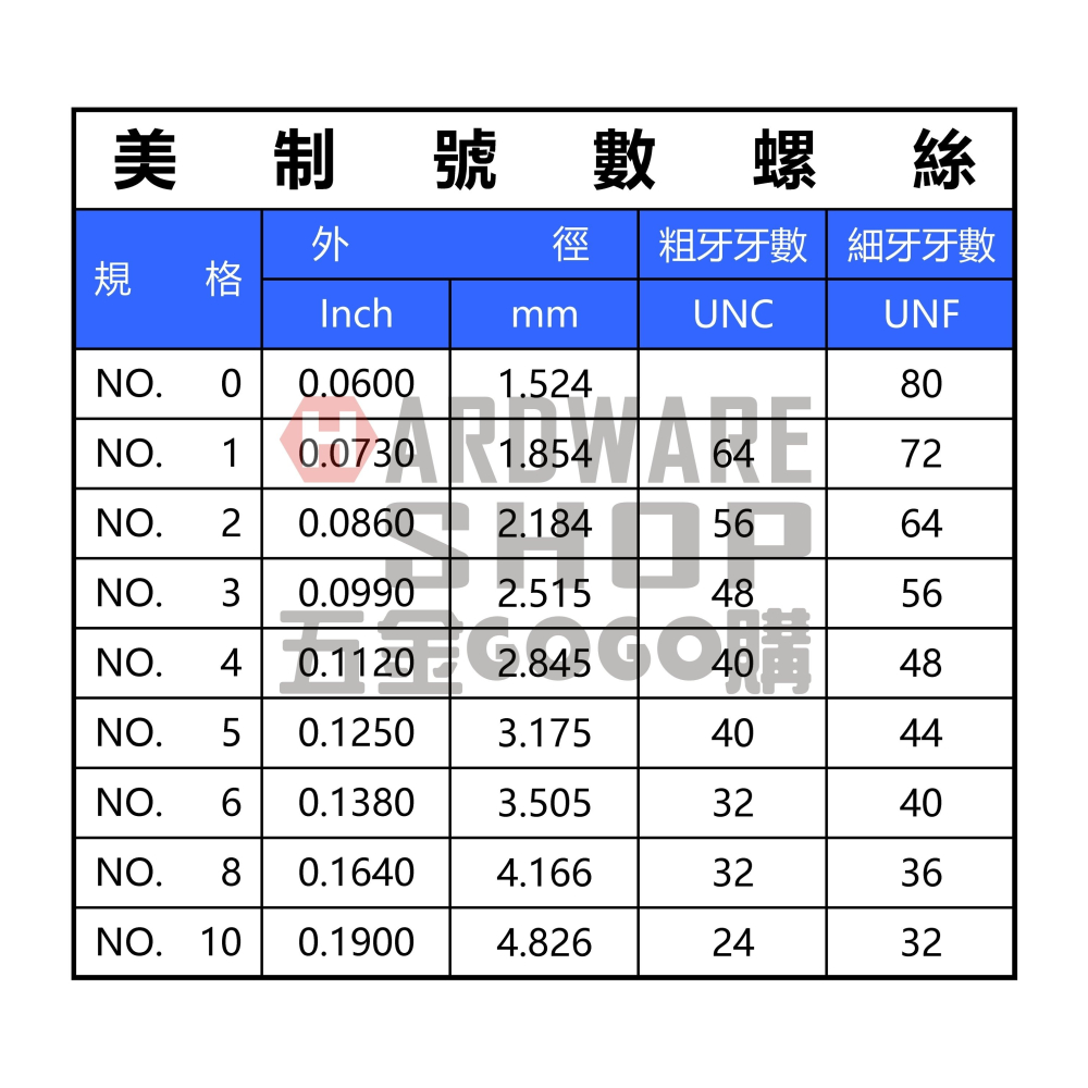 日本 H.T.D 早坂 單支 手絞絲攻 NO.4-40 UNC #2 第2攻 4#-40 螺絲攻 牙攻 攻牙器 HTD-細節圖4