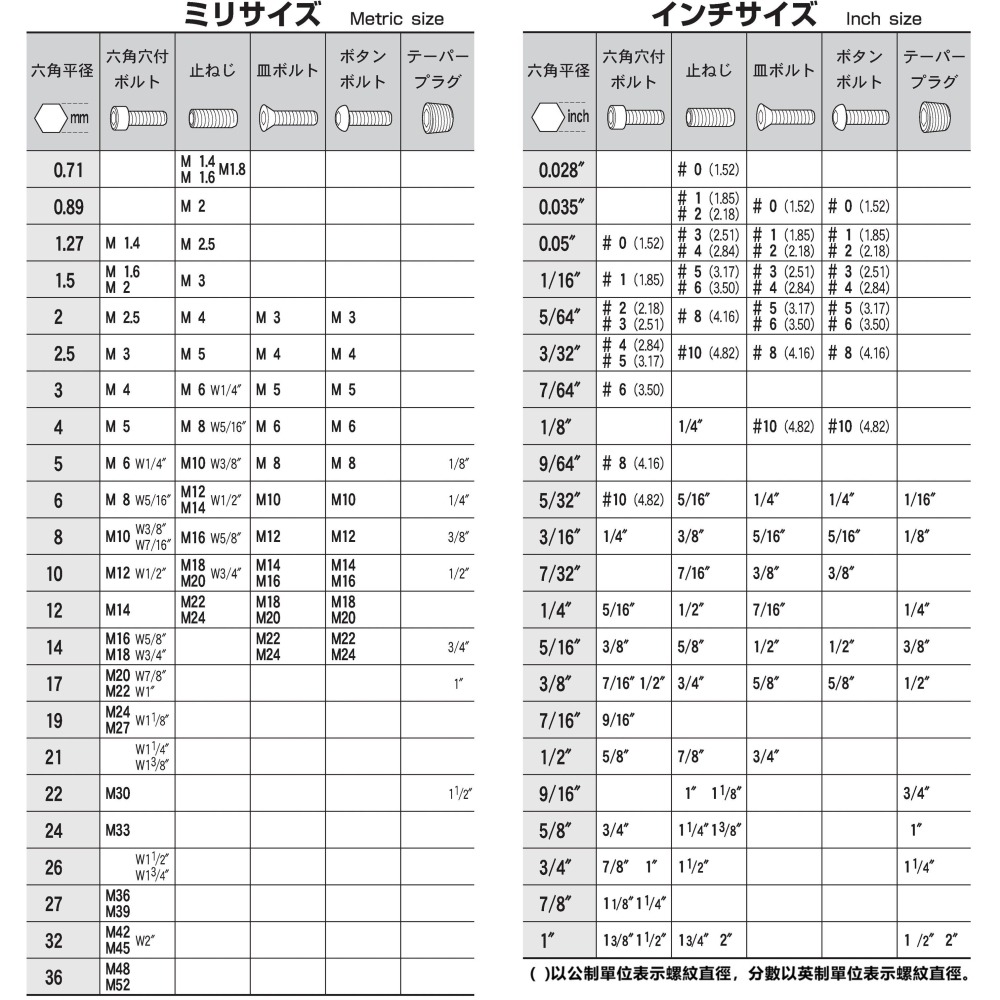 日本 EIGHT 公制 018-4H 白金 T型 膠柄 六角板手 018 4.0 mm 六角扳手-細節圖4
