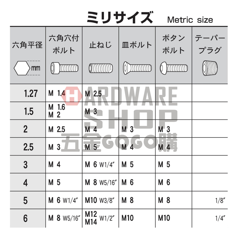美國 BONDHUS 公制 1.5 mm 10650 六角起子 球型 六角板手 球頭 六角扳手 1.5mm-細節圖6