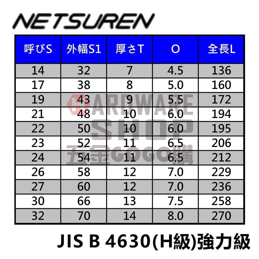 日本 NETSUREN 單頭 開口板手 65mm 單開口扳手 片口スパナ 65 mm-細節圖3