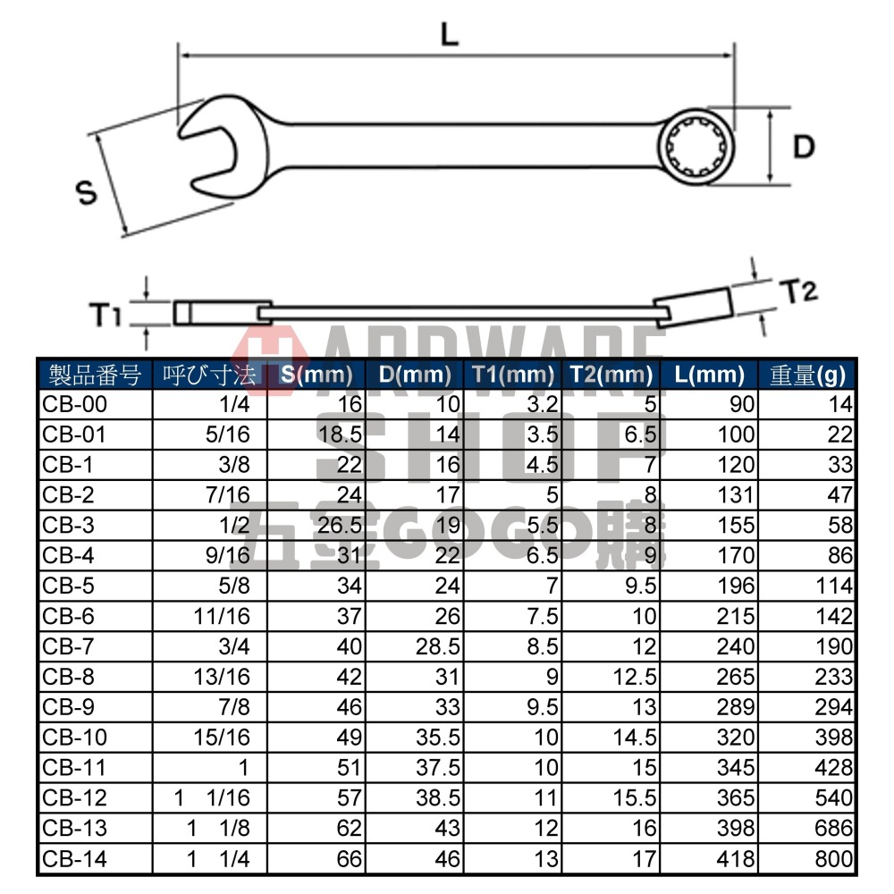 日本 IKEDA 池田 日式 梅開板手 英制 3/4 梅花開口扳手 3/4＂ 英吋 美規 美制 螺絲 螺栓 專用-細節圖2