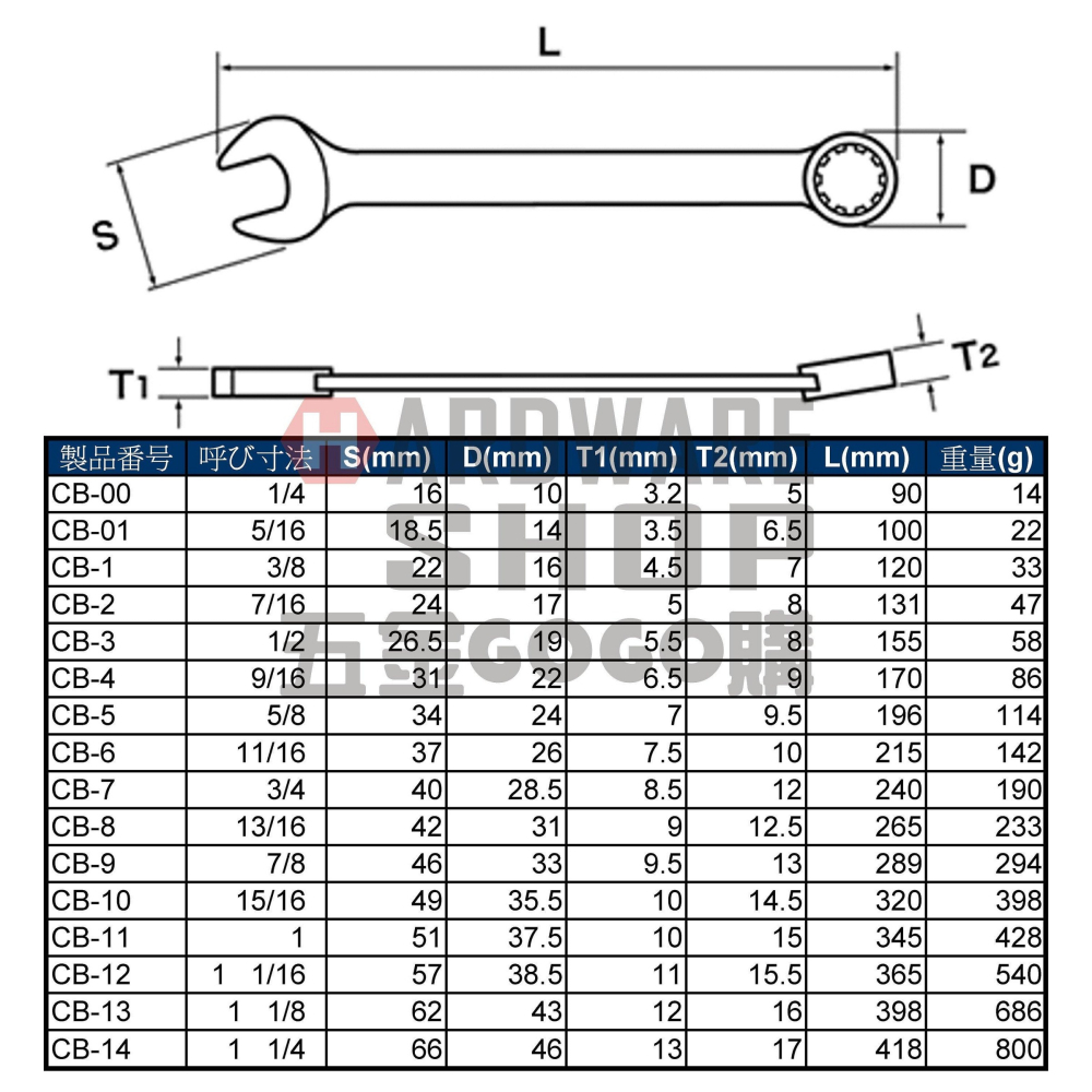 日本 IKEDA 池田 日式 梅開板手 英制 5/8 梅花開口扳手 5/8＂ 英吋 美規 美制 螺絲 螺栓 專用-細節圖2