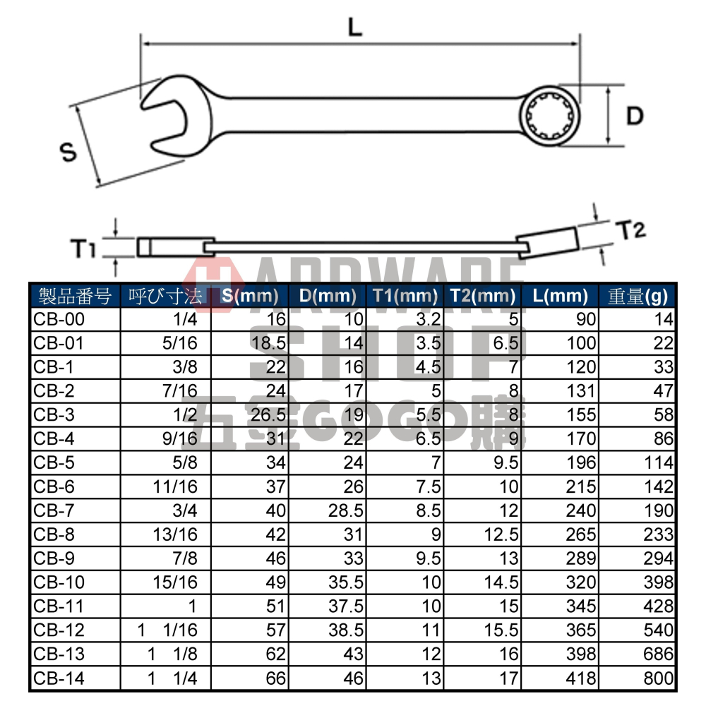 日本 IKEDA 池田 日式 梅開板手 英制 7/16 梅花開口扳手 7/16＂ 英吋 美規 美制 螺絲 螺栓 專用-細節圖2
