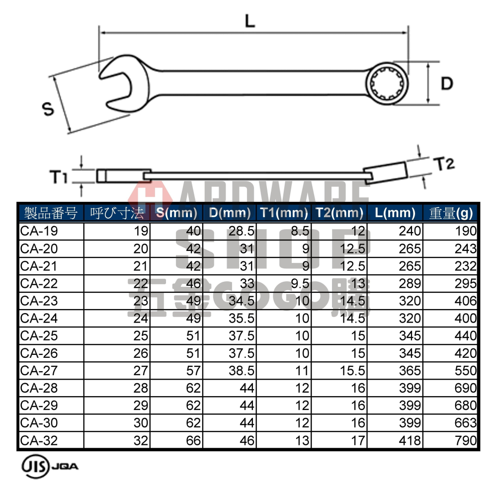 日本 IKEDA 池田 日式 梅開板手 公制 27mm 梅花開口扳手 27 m/m-細節圖3