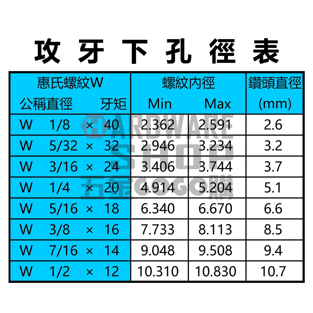 YG 單支 手絞絲攻 BSW 英制 惠氏 螺紋 W5/32-32 #2 第2攻 手絞 螺絲攻 牙攻 5/32W-32-細節圖2